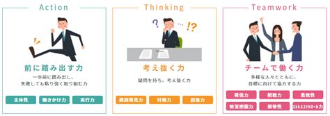 社会人基礎力を身につける3つのメリット。求められる背景も解説 Hr Trend Lab