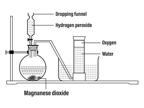 Laboratory Preparation Of Oxygeno In Grade 9 Science Reference Notes Online Notes Nepal