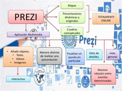 Prezi