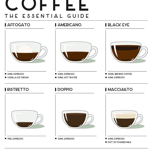 Coffee Essentials Coffee Lovers Gift Print Coffee Guide Print Kitchen