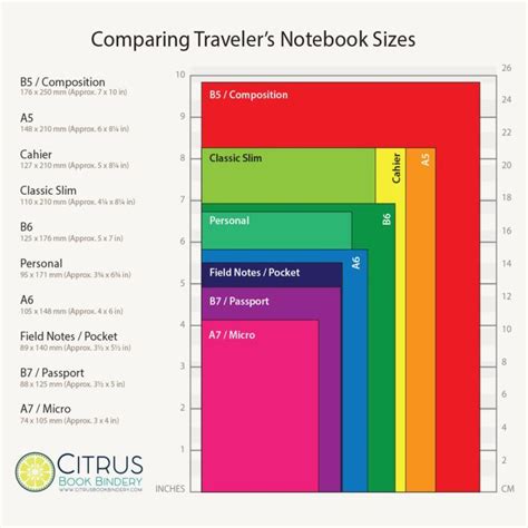 Comparing Notebook Sizes • Citrus Book Bindery Travelers Notebook