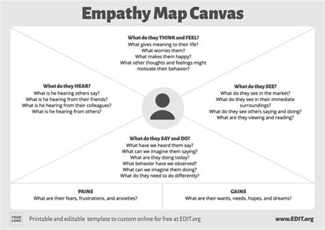 Example Customer Empathy Map On Behance Empathy Maps Map Empathy Riset