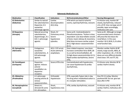 Adrenergiccholinergic Drugs Adrenergic Medication List Medication