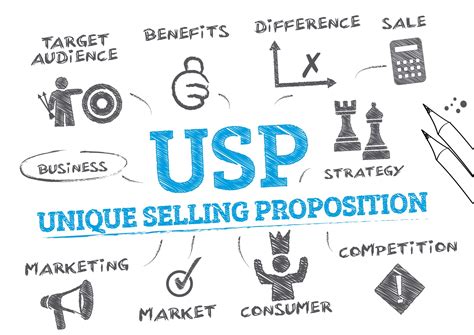What Can Be A Usp In A Business How To Identify It Examples And More