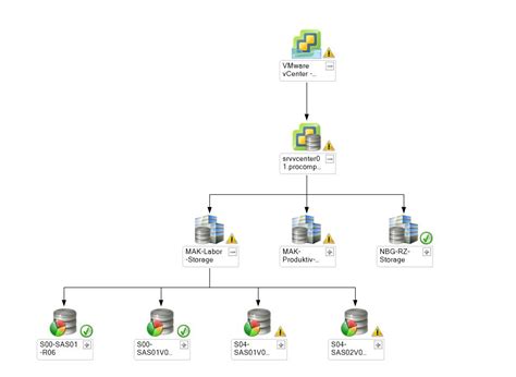 Überwachung von IT Infrastruktur in Unternehmen extern oder intern