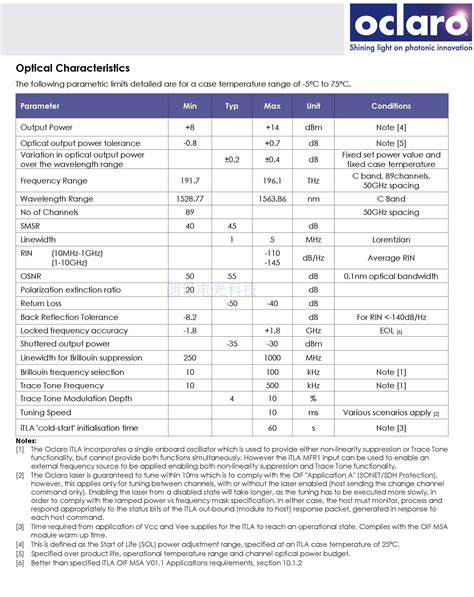 Oclaro奥兰若 波长可调激光器 50ghz间隔 C波段 Tl5000b Vcj 阿里巴巴