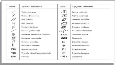 Símbolos De Auditoría La Documentación De Pruebas Auditoría Group