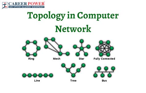 Topology in Computer Network and and Types of Topology