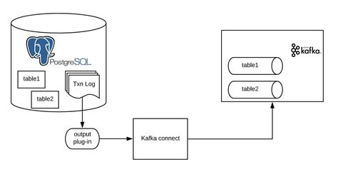 Python Kafka Getting Started