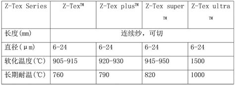 一种具有耐热冲击性能的保温毡及其制备方法与流程