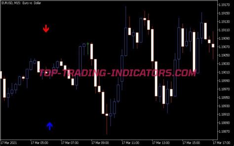 Ex Candles Indicator Mq Mt Indicators Mq Ex Top Trading