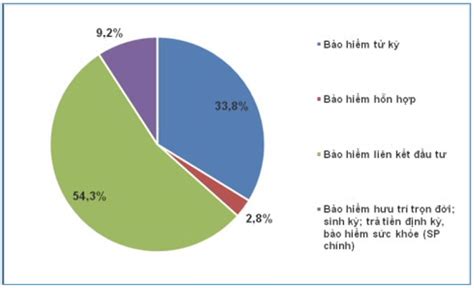 Xu hướng thị trường bảo hiểm năm 2022 và một số khuyến nghị