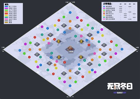 工程站 无尽冬日百科