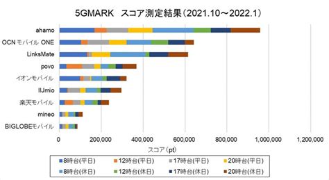 忖度なし！格安sim厳選9社 通信速度ランキング 徹底比較！ ロンダラボ！