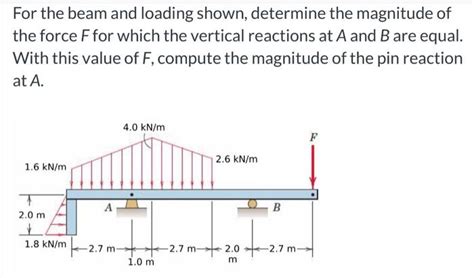 Solved For The Beam And Loading Shown Determine The Mag