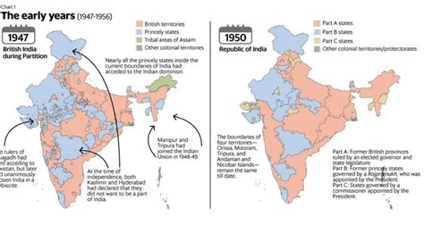 State Reorganization Act Of Evolution Linguistic Cultural