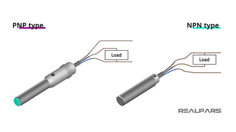 Wire Inductive Proximity Sensor How To Read The Datasheet Realpars