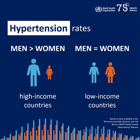 4 Barriers To Health Equity And How To Overcome Them World Economic