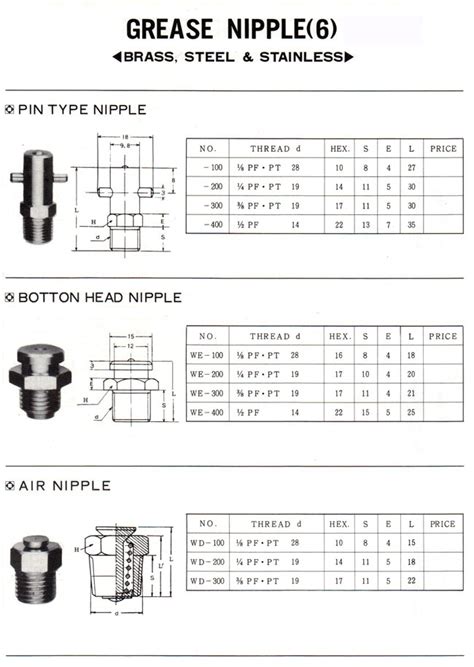 Grease Size Chart Grease Size Chart A Visual Reference Of Charts