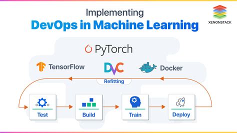 Graph Neural Network On AWS The Complete Guide