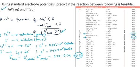 Using Standard Electrode Potentials Predict If The Reaction Between Foll