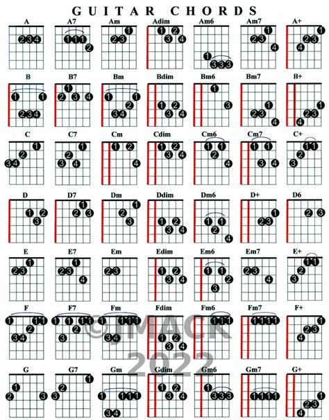 Printable Guitar Chord Chart With Finger Position