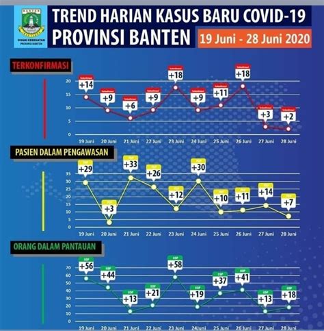 Psbb Tangerang Raya Kembali Diperpanjang Hingga 12 Juli 2020