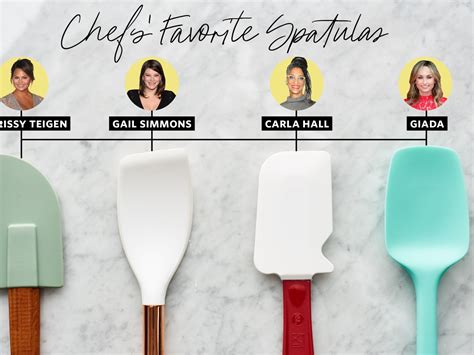 Types Of Spatulas Atelier Yuwa Ciao Jp