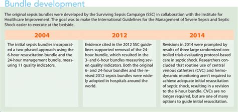 Surviving Sepsis Campaign hour-1 bundle - American Nurse