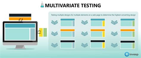 What Is Multivariate Testing The Invesp Blog