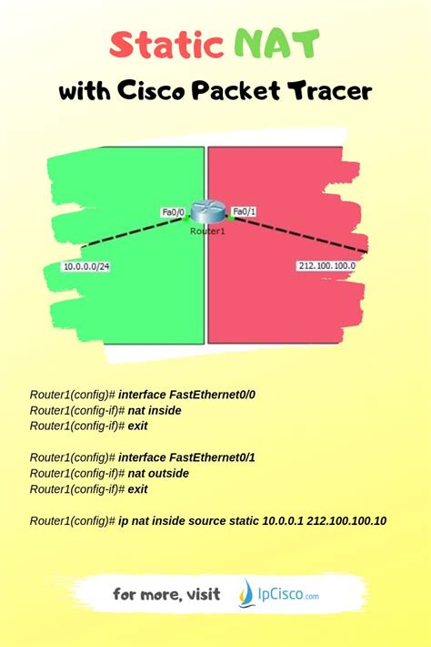 Learn How To Configure Static Nat On Cisco Packet Tracer