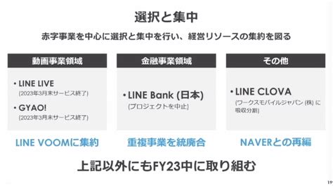 新社名は「lineヤフー」 10月1日に合併 Itmedia News