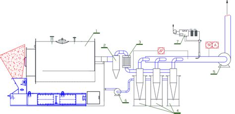 Schematic Diagram Of The Combustion Plant Subjected To Testing Download Scientific Diagram