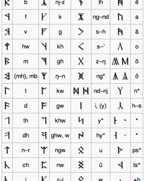 Christian Symbols And Christ Figures In The Lord Of The Rings