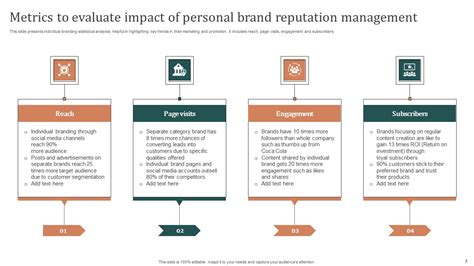 Personal Brand Reputation Management Ppt Powerpoint Presentation