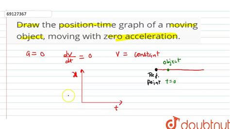 Zero Acceleration