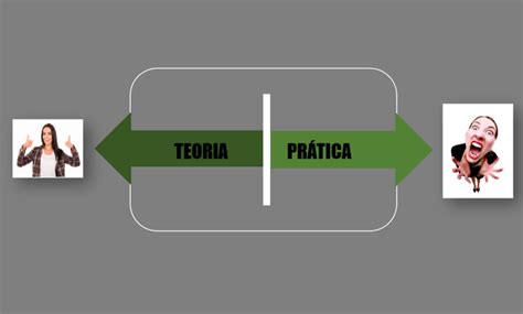 Na Teoria A Prática É Outra - A teoria, na prática, é outra!