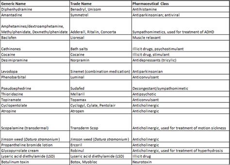 Mydriasis, mydriatic pupil causes, diagnosis & treatment