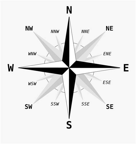 Clip Art Map Compass Vector - North North East Direction , Free ...