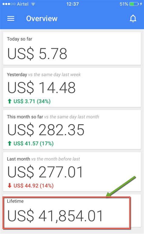 How Much Money Can You Make Using Google Adsense Make Money