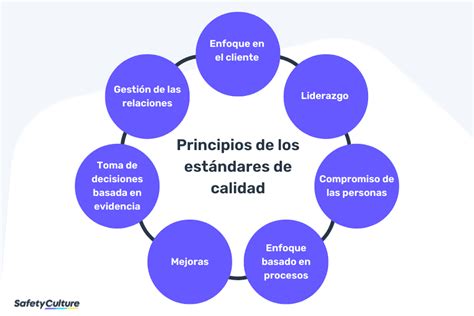 Guía Completa De Normas Y Estándares En Ingeniería De Calidad