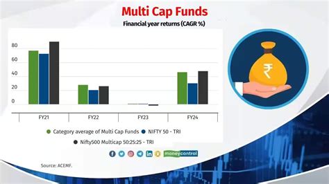 The Winners Club Heres The List Of The Top Performing Equity Mutual