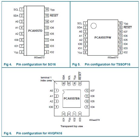 PCA9557PW Datasheet 8 Bit I2C Bus And SMBus I O Port