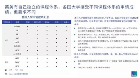 《2020海外留学趋势报告》发布，海外留学形式最新分析！英国