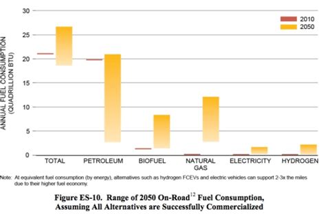How Oil Barren Regions Are Reshaping Our Fuel Future - Veja Store Site