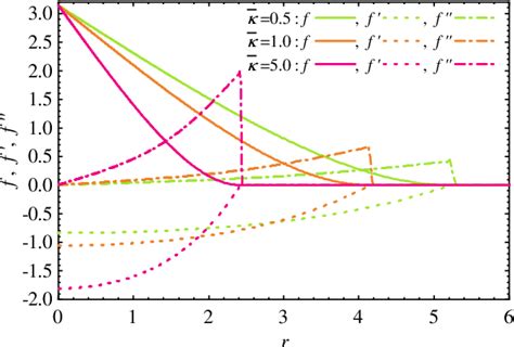 Figure From A Babyskyrme Model With Anisotropic Dm Interaction