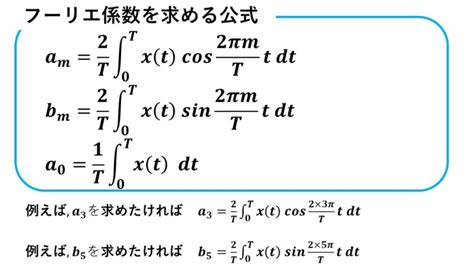 フーリエ級数展開を分かりやすく解説 🍛🍛ハヤシライスblog🍛🍛