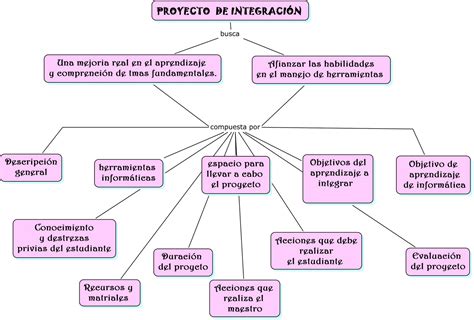 Proyectos Integradores