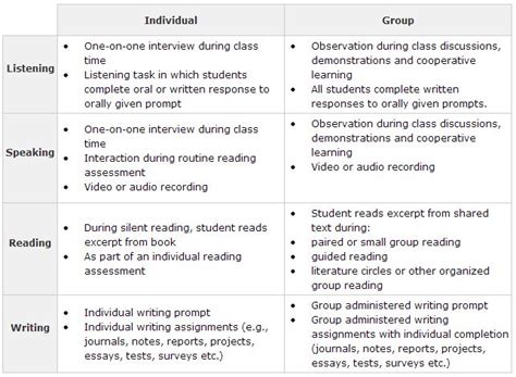 Assessment Teaching English Language Learners Ell