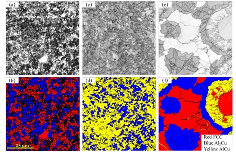 EBSD Maps For Selected Al Cu Mixed Powder Samples After Sintering The